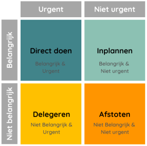 De Eisenhower Matrix om te helpen bij het stellen van prioriteit op basis van belang en urgentie. Hiermee kun jij je stress verminderen!